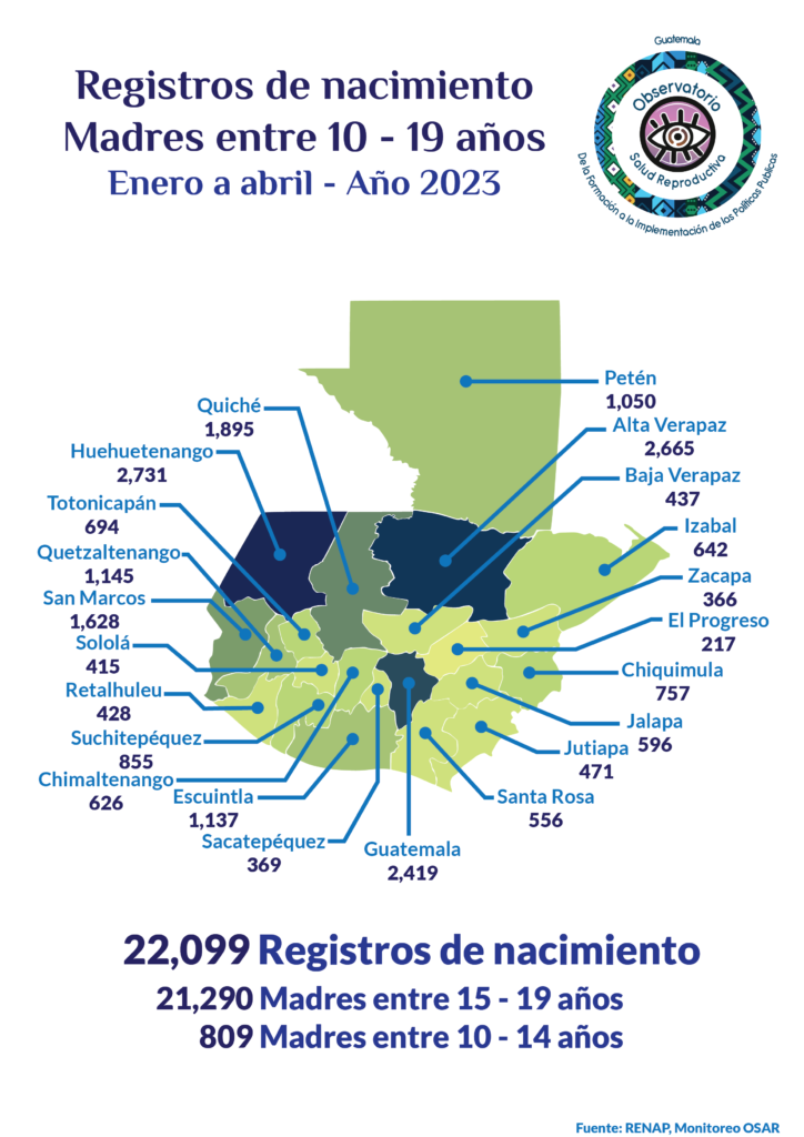 Registros de nacimiento y embarazos en madres adolescentes Año 2023