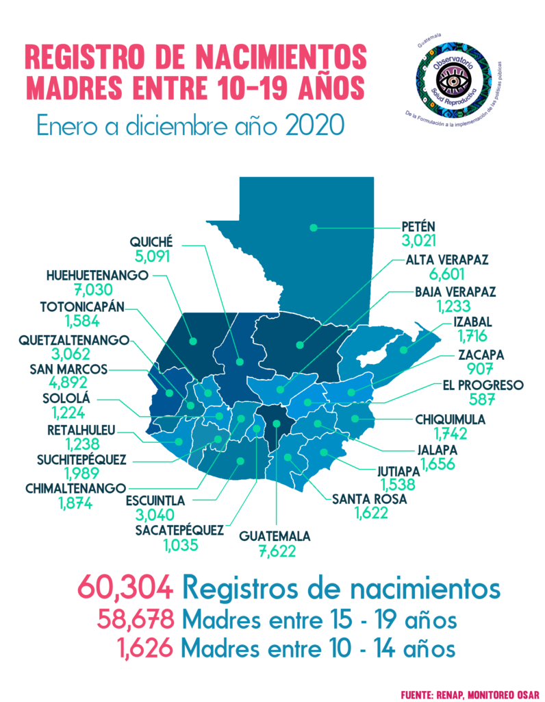 Mapa de registro de nacimientos de madres entre 10 y 19 años durante el año 2020 en Guatemala