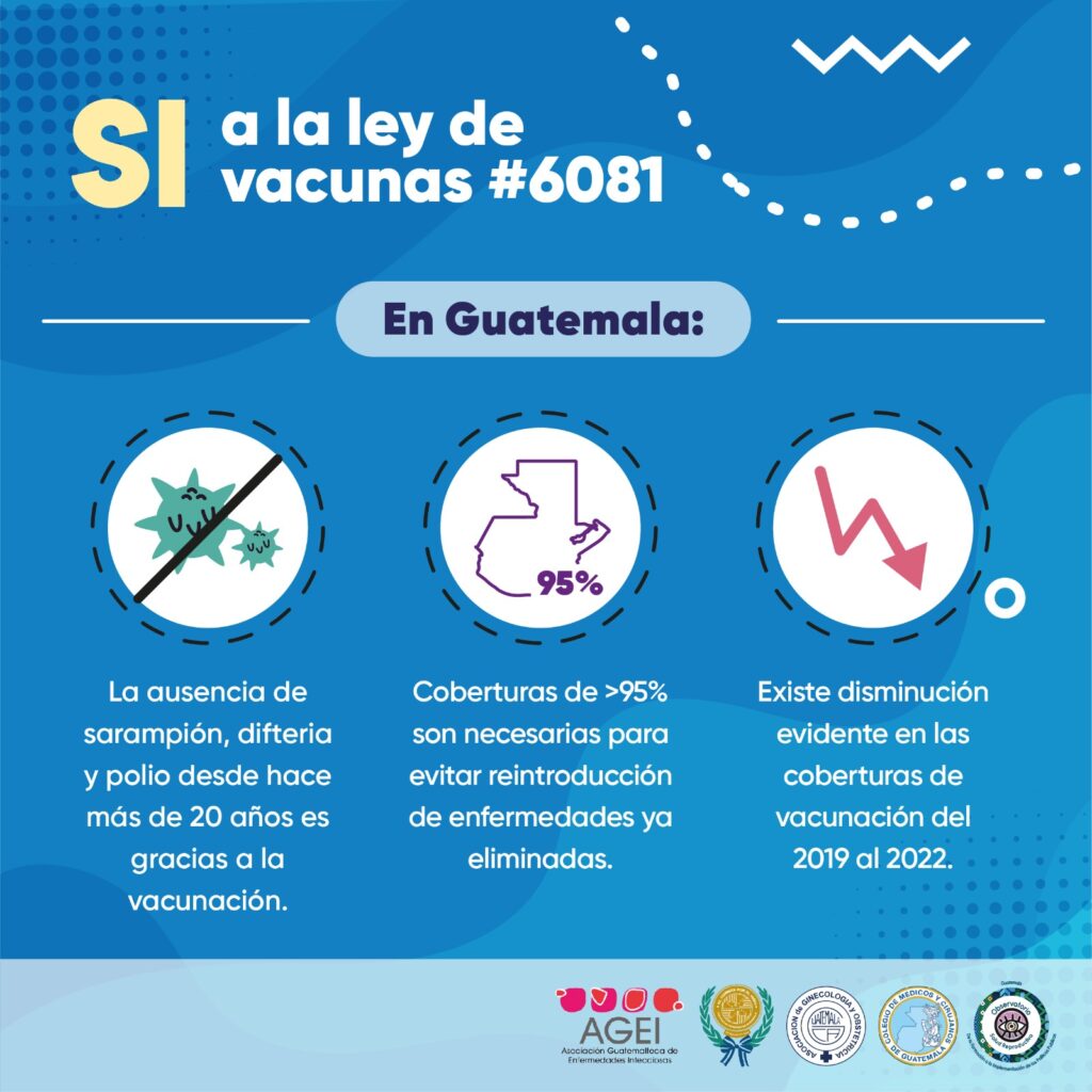 En Guatemala: la ausencia de sarampión, difteria y polio desde hace más de 20 años es gracias a la vacunación; coberturas de más del 95% son necesarias para evitar reintroducción de enfermedades ya eliminadas; existe disminución evidente en las coberturas de vacunación del 2019 al 2022.